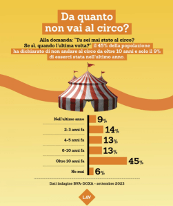 lo sforzo disperato che compie l'uomo nel tentativo di dare alla vita un qualsiasi significato è teatro (3)